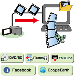 Everio MediaBrowser™ 3^Everio MediaBrowser™ 3 BEłł邱