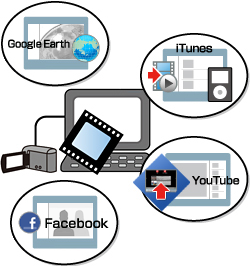 ufiTunes® YouTube™ pɕϊvC[W