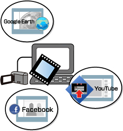 fFacebook®AiTunes®AYouTube™AGoogle Earth™ ŗpC[W