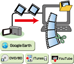 uEverio MediaBrowser™ HD Editionvłł邱