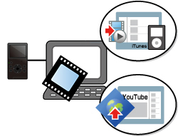 ufiTunes® YouTube™ pɕϊvC[W