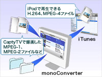 monoConverterƂ́H