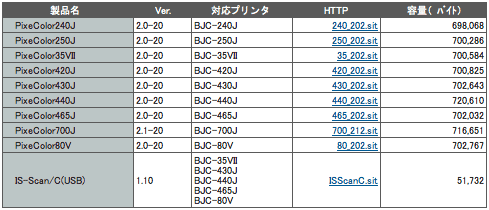ダウンロードリスト