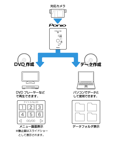 DVD쐬Ef[^쐬C[W