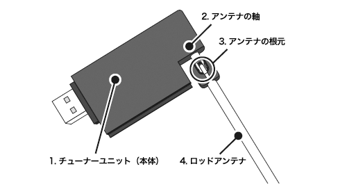 `[i[jbgẽC[W