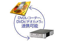 DVDR[_[ADVDrfIJƘAg\