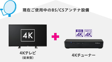 図：タイプAの設置イメージ