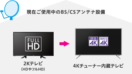 図：タイプBの設置イメージ