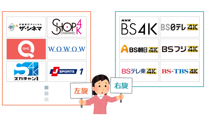 右旋と左旋の違いについての図
