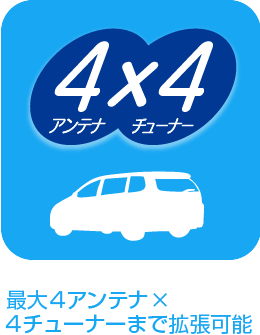 最大4アンテナ×4チューナーまで拡張可能