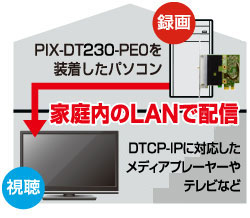 DTCP-IPzMŘ^ԑgL