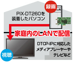 DTCP-IPzMŘ^ԑgL