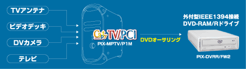 DVDI[TÕC[W