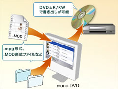 umono DVDv