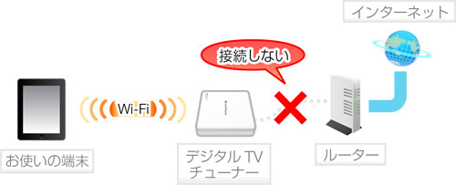 X^hA[[h