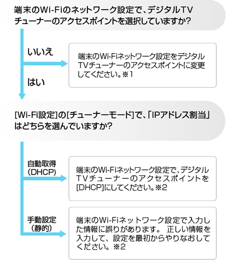 t[`[g