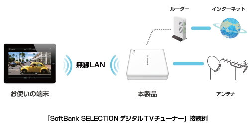 uSoftBank SELECTION fW^TV`[i[vڑ