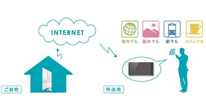 接続イメージ図