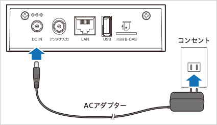 図:ACアダプタを挿す
