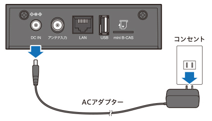 図:ACアダプタを抜く