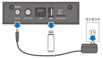 図:USBメモリーとACアダプタを抜く