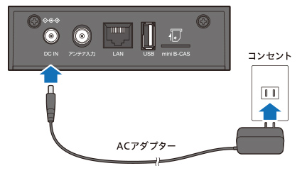 図:ACアダプタを挿す