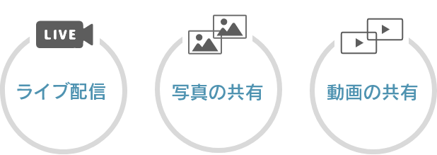 Riremoの特長的な機能 1,ライブ配信 2,写真の共有 3,動画の共有