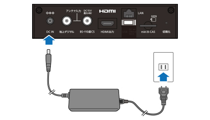 図:ACアダプターを挿入