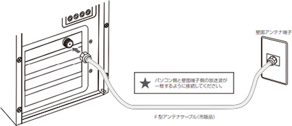 図:Xitをパソコンに差し込みます。