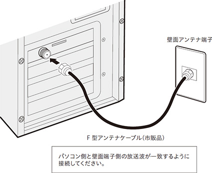 図:Xitをパソコンに差し込みます。
