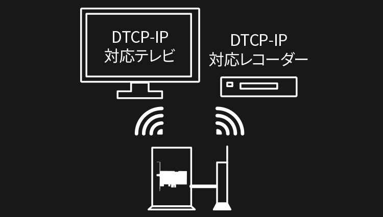 DTCP-IP対応
